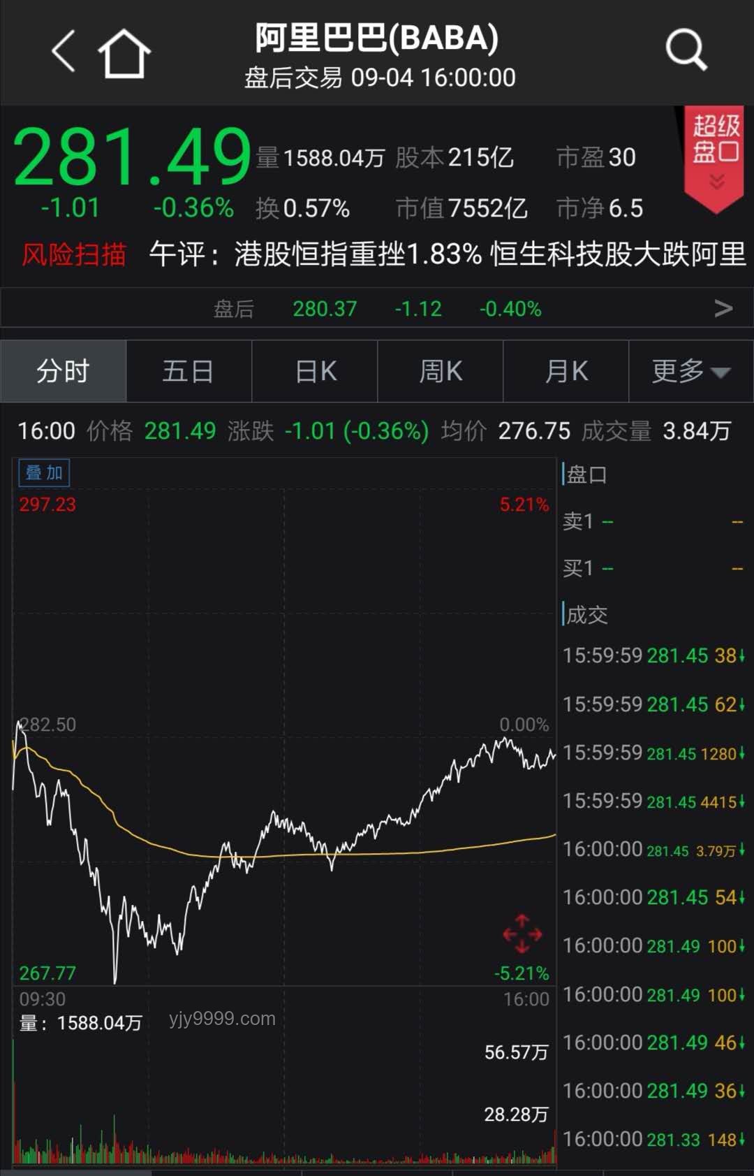**美股风云：在突破与崩盘的十字路口，我如何把握“三大领先指标”**